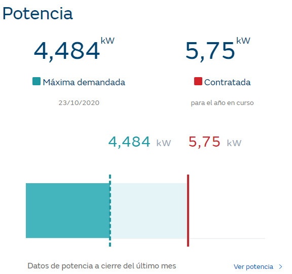 Popa Cerebro Recreación Qué es la potencia máxima? - Distribuidora de electricidad del Grupo Naturgy