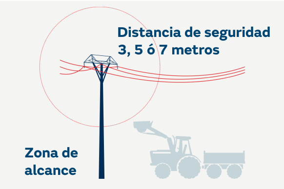 agricola_03_distancia peligro_ES
