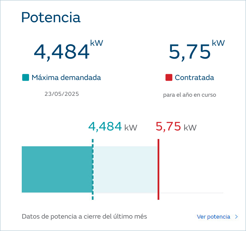 potencia-demandada